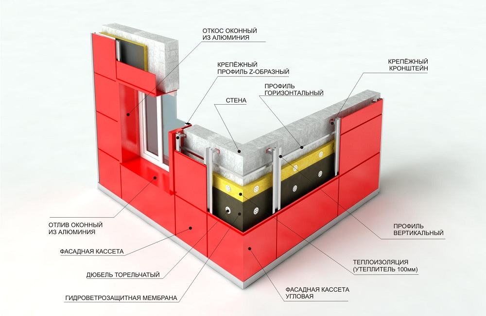 Алюминиевые кассеты для фасада 